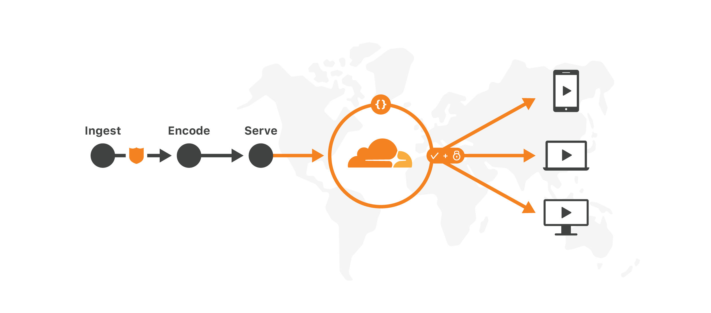 cloudflare-for-media-and-entertainment-cloudflare