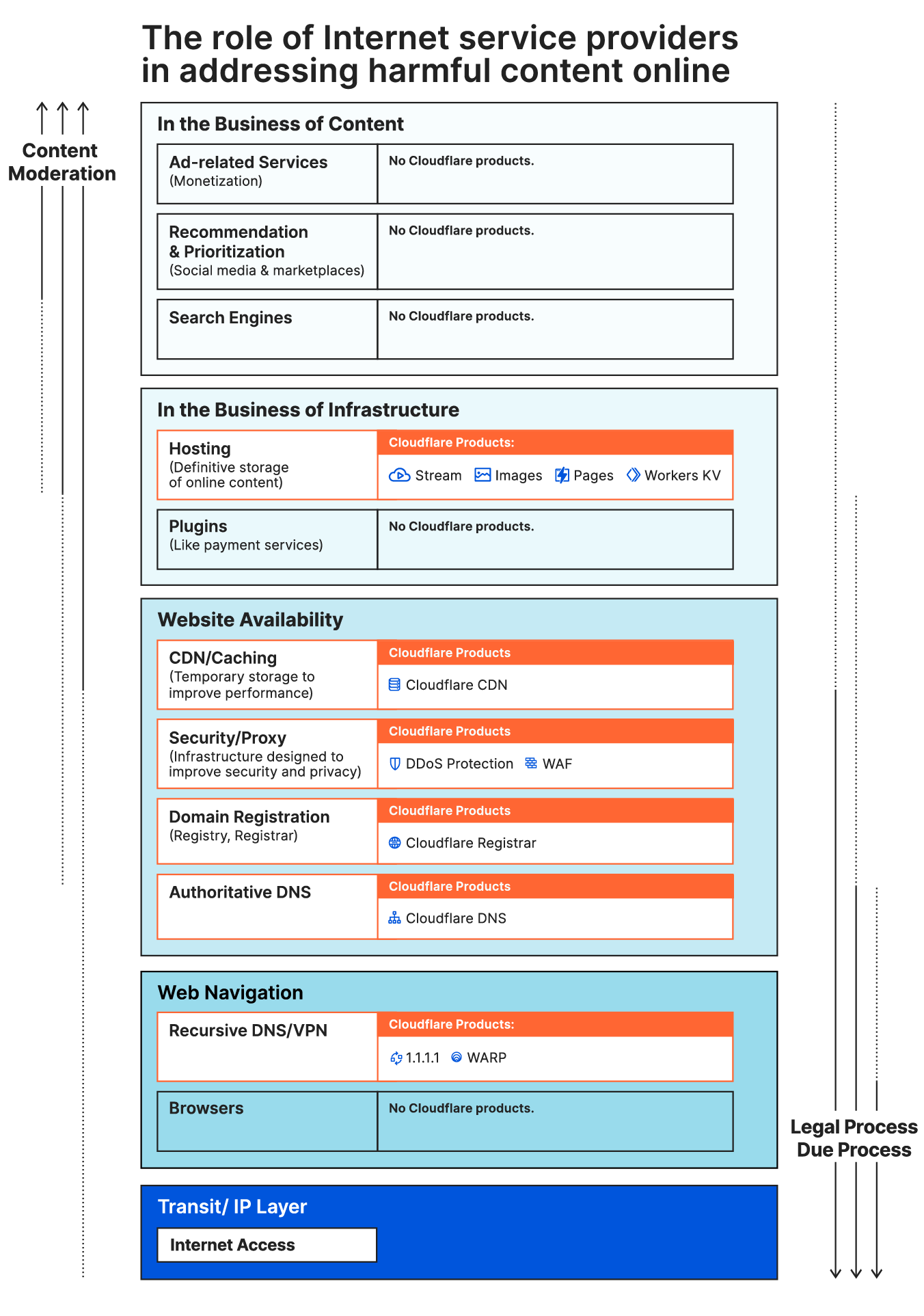 Abuse Approach Cloudflare Cloudflare